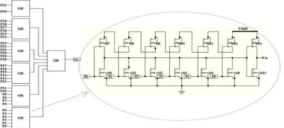 Figure 5. Second Stage Encoder 