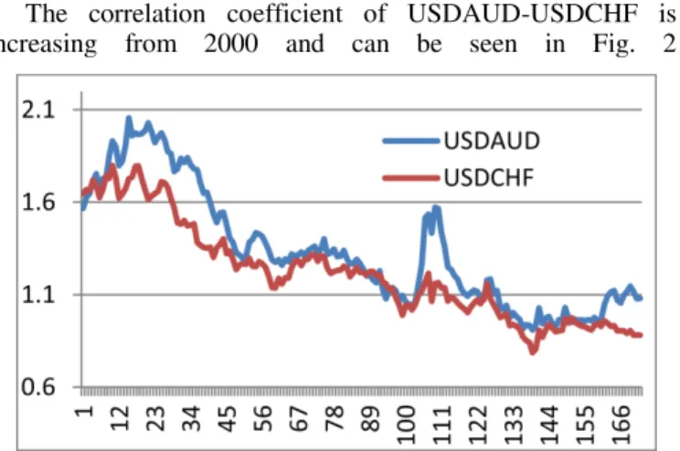 TABLE VIII. MSE P ERFORMANCE OF  U NIVARIATE AND  M ULTIVARIATE Ext. Var  USDAUD  USDCAD  USDEUR  USDGBP  USDJPY  USDCHF 