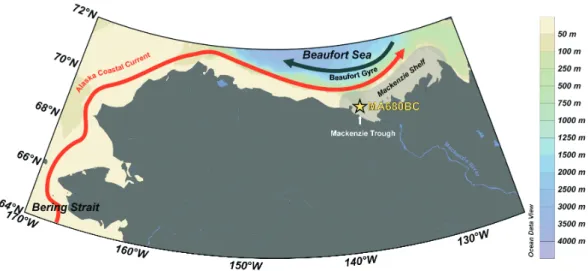 Fig. 1. Location map of core MA680BC and oceanic circulation in the study area. The black arrow represents the clockwise Beaufort Gyre, the red arrow indicates the Alaska Coastal Current and the grey area represents the Mackenzie River plume.