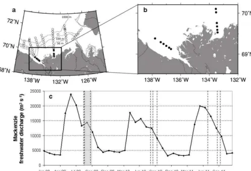 Fig. 1. Study area and sampling stations: whole study area (a) and river transects (b)