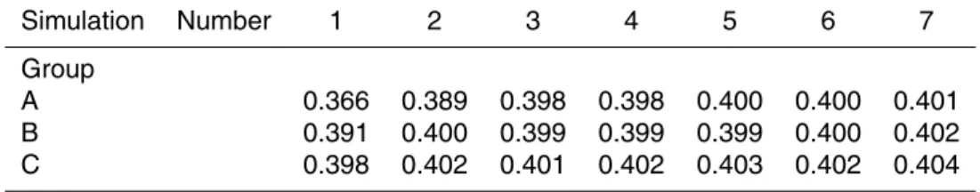 Table 3. Spillover ratio values for all RAMS sensitivity simulations.