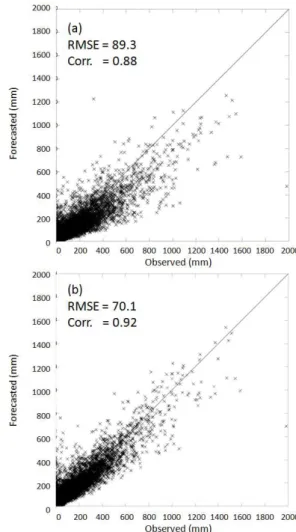 Table 4 shows the results of the forecasted precipitation scores with different threshold values for all rain gauge  sta-tions using contingency table analysis