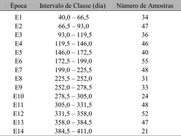 Tabela 3. Número de análises por solo