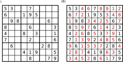 Fig. 3. The daily sudoku: (A) Initial solution, and (B) Final solution. The black numbers were given, whereas the solution numbers are marked in red.