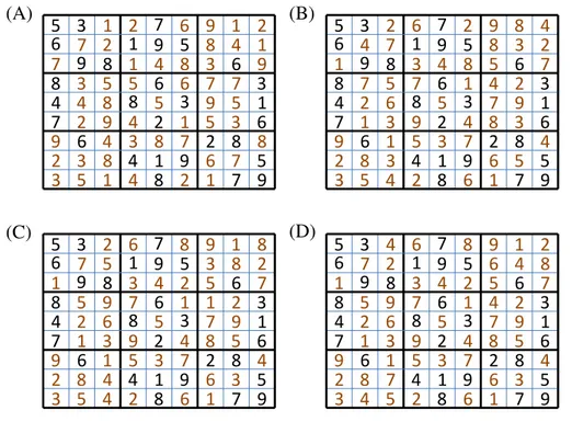 Fig. 4. Sudoku puzzle: Evolution of the DREAM (D) sampled parameter space to the posterior distribution: (A) Typical starting solution, (B) Intermediate solution, (C) Nearly final solution, and (D) Final solution.
