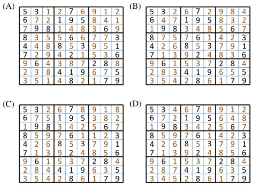 Fig. 4. Sudoku puzzle: Evolution of the DREAM (D) sampled parameter space to the posterior distribution: (A) Typical starting solution, (B) Intermediate solution, (C) Nearly final solution, and (D) Final solution.
