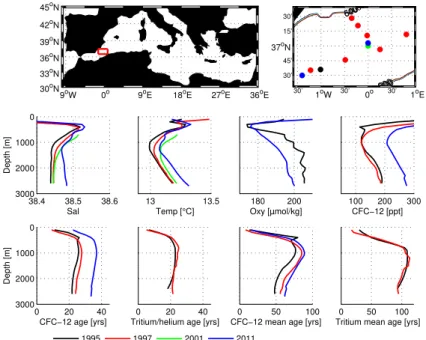 Fig. 12. The Alboran Sea. For further explanation see caption of Fig. 4.