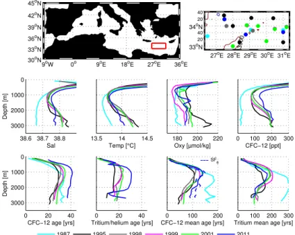 Fig. 4. The Levantine basin. In the upper left panel, a red box confines the respective area, where samples were taken on a map of the Mediterranean Sea