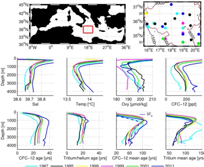 Fig. 7. The central Ionian. For further explanation see caption of Fig. 4.