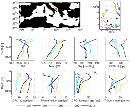 Fig. 8. The Adriatic Sea. For further explanation see caption of Fig. 4.