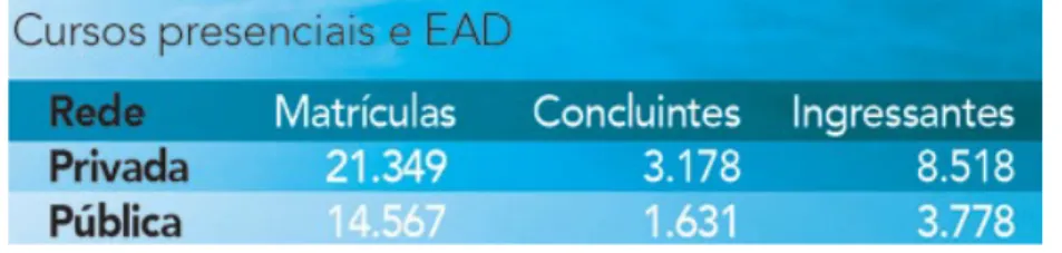 Figura 2 – Matrículas, concluintes e ingressantes com algum tipo de deficiência no Ensino Superior 