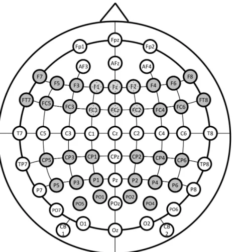 Fig 3. Head-map of electrode positions displaying regions of interest (anterior: left, central, right;