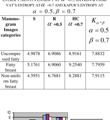 TABLE VI  