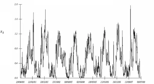 Fig. 5. Model #1-6(d) catchment wetness index, s k  , 9 th  May 1980 to 25 th  June 1988