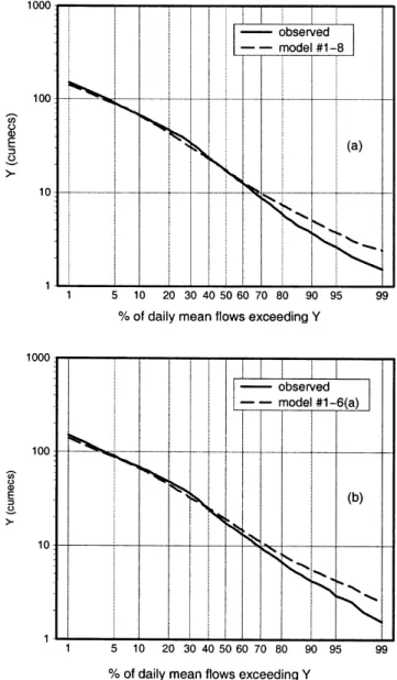 Fig. 3. Trade-off statistics D c  and %ARPE0.84
