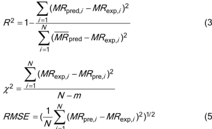 Table 1. Selected mathematical models for describing the drying kinetics of button mushroom 