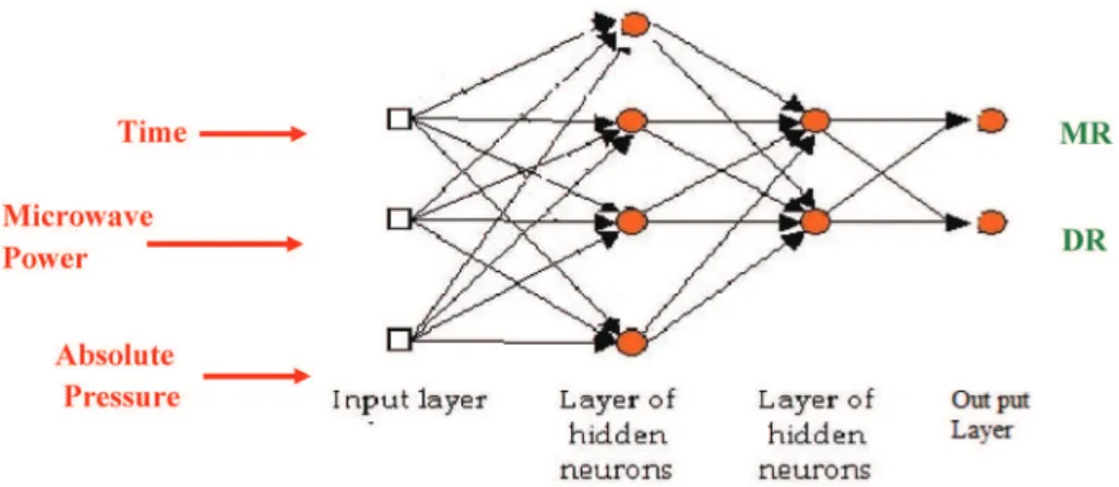 Figure 3. Influence of absolute pressure (200  ♦ , 400  ■ , 600  ▲  and 800  × mbar) on moisture ratio of mushroom slices  dried at various microwave powers, A) 130, B) 260, C) 380 and D) 450 W