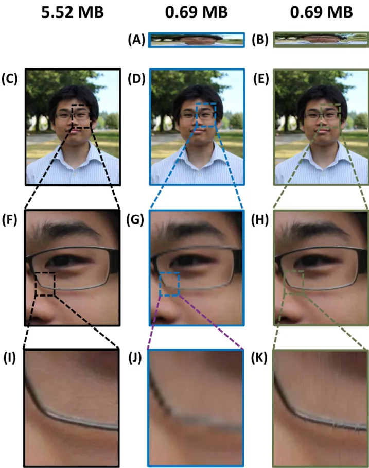 Fig 6. Comparison of compression performance with the colour portrait image. (A) The 8X uniformly downsampled image and (B) the 10.2X warp stretch-compressed image are shown with (C) the original image and (D-E) their respective reconstructions, while (F-H