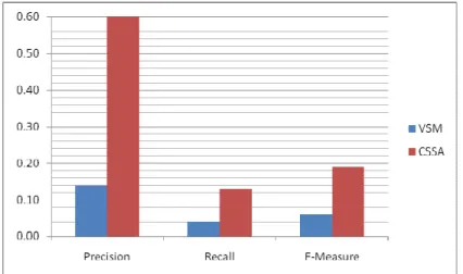 Figure 1.  Spam traffic sample  