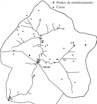 Figura 1. Rede de drenagem da microbacia hidrográfica do Arroio Lino, Nova Boêmia, Agudo, RS, com georreferenciamento das moradias e pontos de coleta de amostras de água