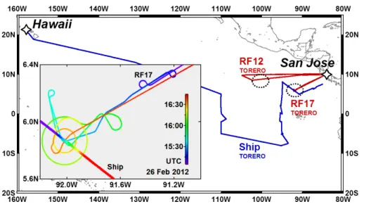 Figure 1. TORERO cruise track (blue line) and GV flight tracks (red lines), where the lo- lo-cations of the RF12 and RF17 profile case studies are indicated (dashed circle)