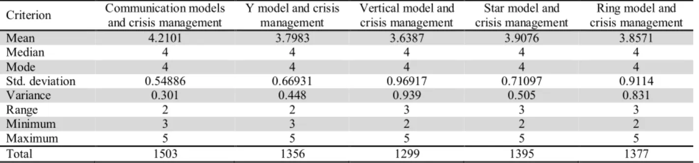 Fig. 2. Personal characteristics of the participants in terms of percent 