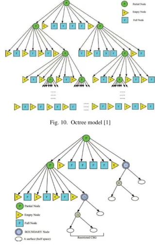 Fig. 8.  Z-map method [29] 