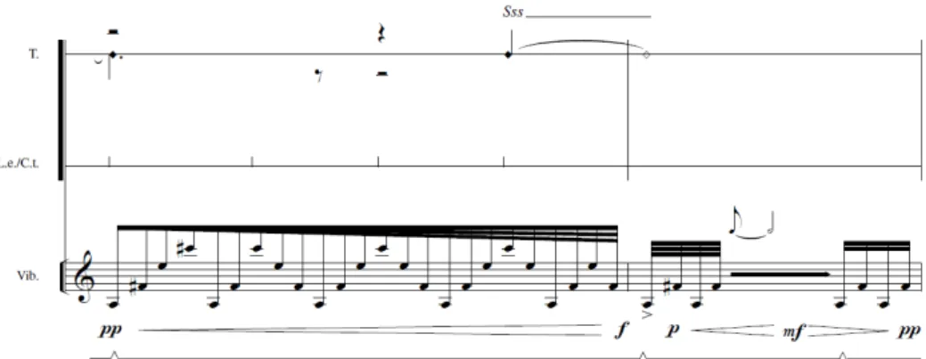 Figura X. Horizonte: Acelerandos no vibrafone, secção C. Compassos 97-98.