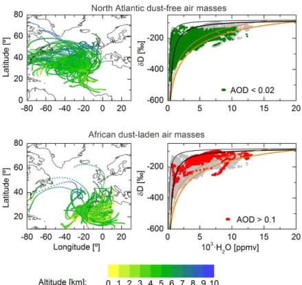 Figure 6. Same as Fig. 5 for the data collected at TDE station.