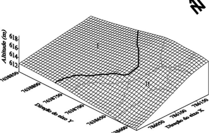 Figura 1. Modelo de elevação digital da área de estudo, com compartimentos identificados (I e II)