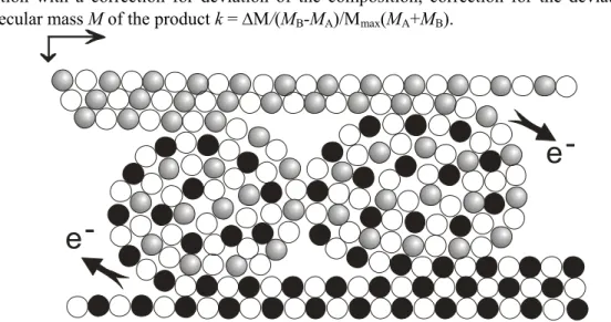 Fig. 1 Two-dimensional scheme for the formation of dynamic state (D)* at the contact of  particles during the primary act of loading