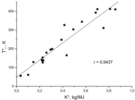 Fig. 2  Dependence of chemical response on mechanical loading in (MeO+Me’O 3 ) systems