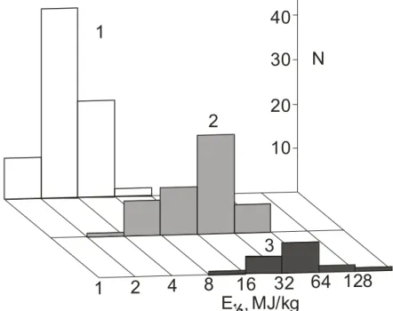 Fig. 4 Rate distribution for mechanosynthesis in studied oxide systems using the correct  procedure