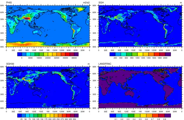 Figure 6. Surface geopotential 8 s (upper left), SGH (upper right), SGH30 (lower left) and LANDFRAC (lower right) for CAM-SE NE30NP4 resolution (“16 × ” smoothing))