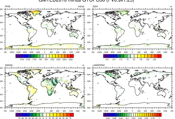Figure 10. The difference between GMTED2010 and GTOPO30 topographic variables for CAM-FV at approximately 1 ◦ resolution.