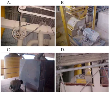 Figura 1. Vista de alguns equipamentos da fábrica de ração: (A) motor do sistema de transporte, (B) motor do moinho principal, (C) motor do misturador e (D) motor do exaustor