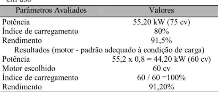 Tabela 1. Comparação entre a substituição de um motor padrão em uso por um motor padrão adequado à condição de carga em uso