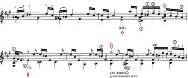 Figura XV. Sonata K. 208 – Transcrição de E. Fisk (2003). 