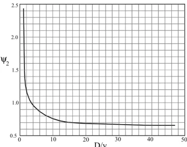Figura 1. Curva do segundo parâmetro de forma do método de Kazemipour (Kazemipour &amp; Apelt, 1980)
