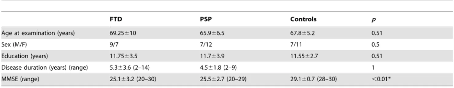 Table 2. Comparison of the main neuropsychological variables between the three groups of subjects.