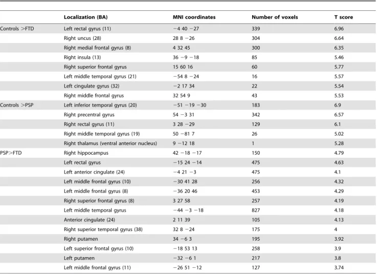 Table 3. Detailed results of the comparative analysis of grey matter volume.