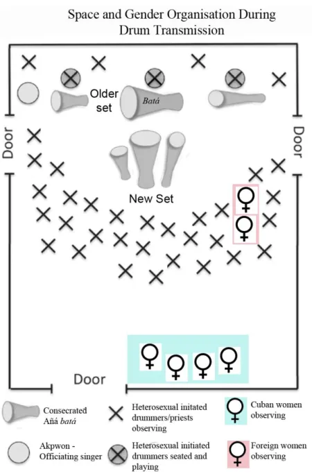 Figure I. Diagram adapted from Kenneth Schweitzer (2015: 185).  