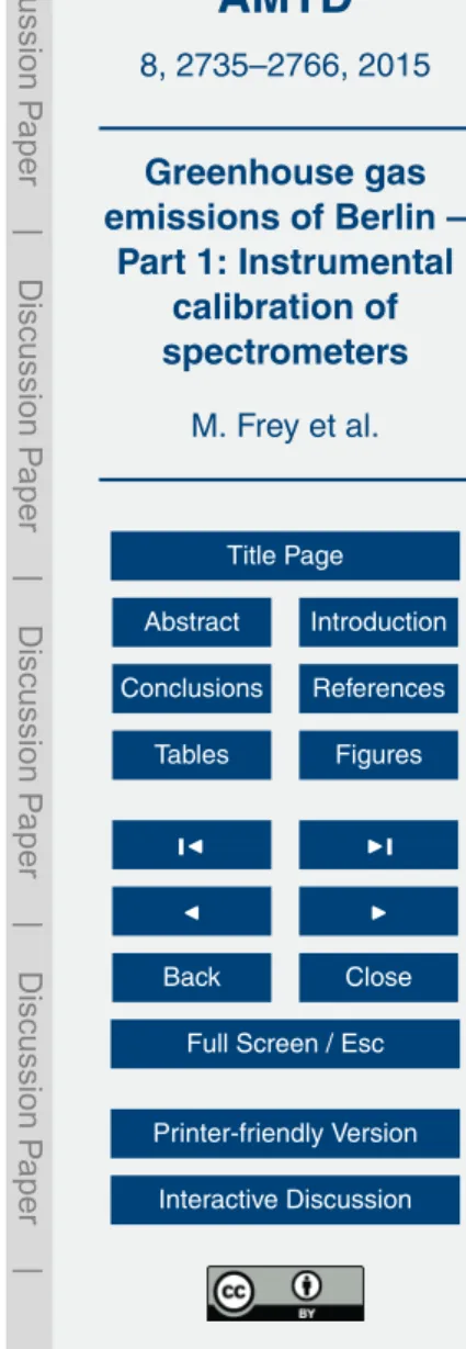 Table 1. Compilation of ILS modulation e ffi ciencies before and after the measurement cam- cam-paign.