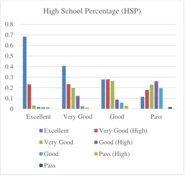 Fig. 6. Interesting probabilities of HSP 