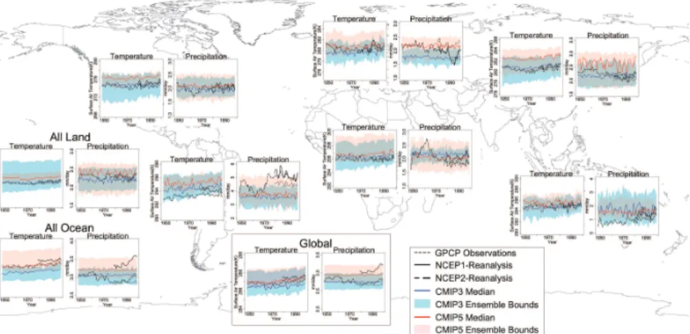 Fig. 2. Global climate models are designed to simulate the large-scale circulation of the atmo- atmo-sphere and its response to external forcing, and needs to be evaluated from that perspective.
