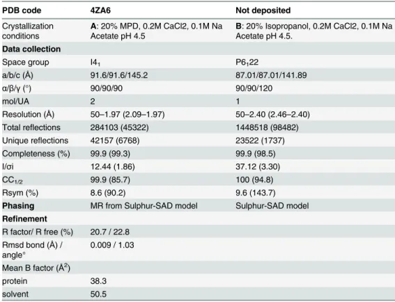 Table 3. Crystallographic data and refinement parameters.
