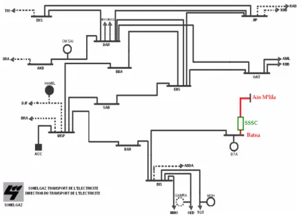 Figure 8. Eastern Algerian transmission networks 220 kV 