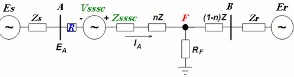 Figure 6. Equivalent circuit of the transmission line HV study 
