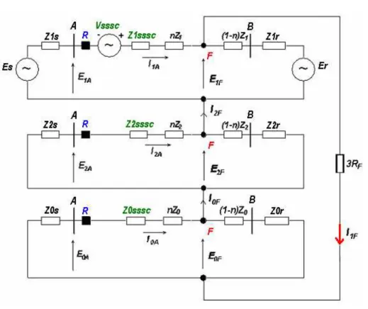 Figure 7. Sequence circuits in presence ground faults with fault resistance  