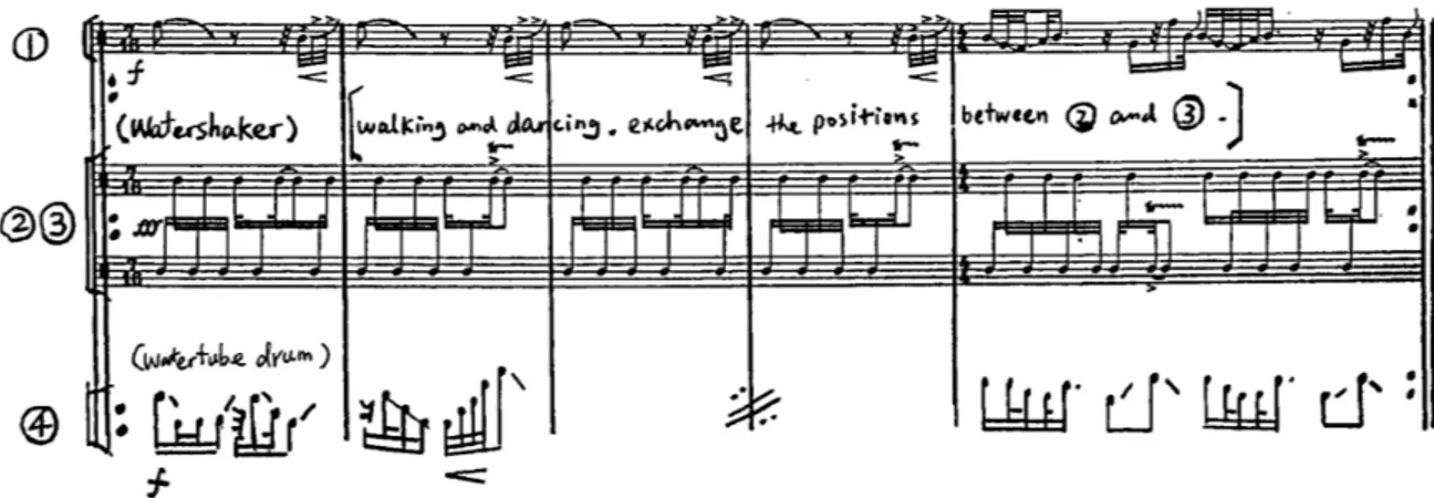 Figura IV. um excerto da obra em que partes musicais distintas são executadas simultaneamente por quatro  músicos